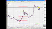 ICT 4 10  SR Simtrades You Should Consider avi