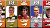 F1 Drivers With The Most Grand Prix Starts avi