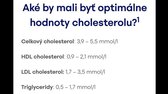Hodnoty cholesterol png